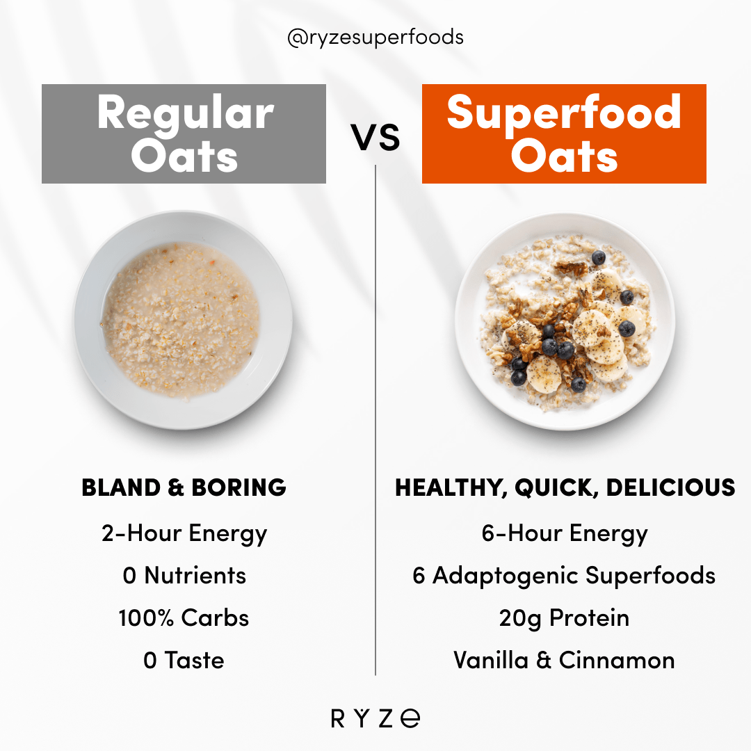 Mushroom Overnight Oats Pack (28 Servings) - SE8J